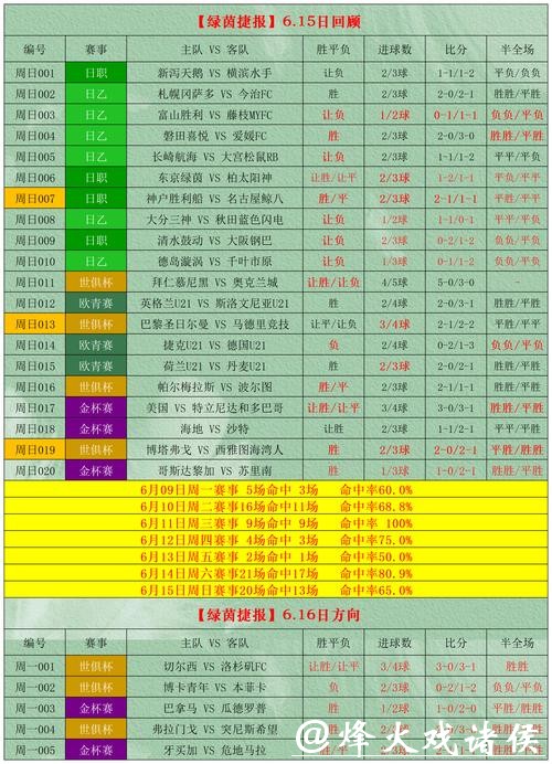 2026世界杯投注风险评估与收益最大化方法