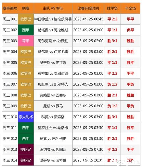 世界杯分析师揭示:精准比分预测的方法 世界杯分析师揭示:精准比分预测的方法