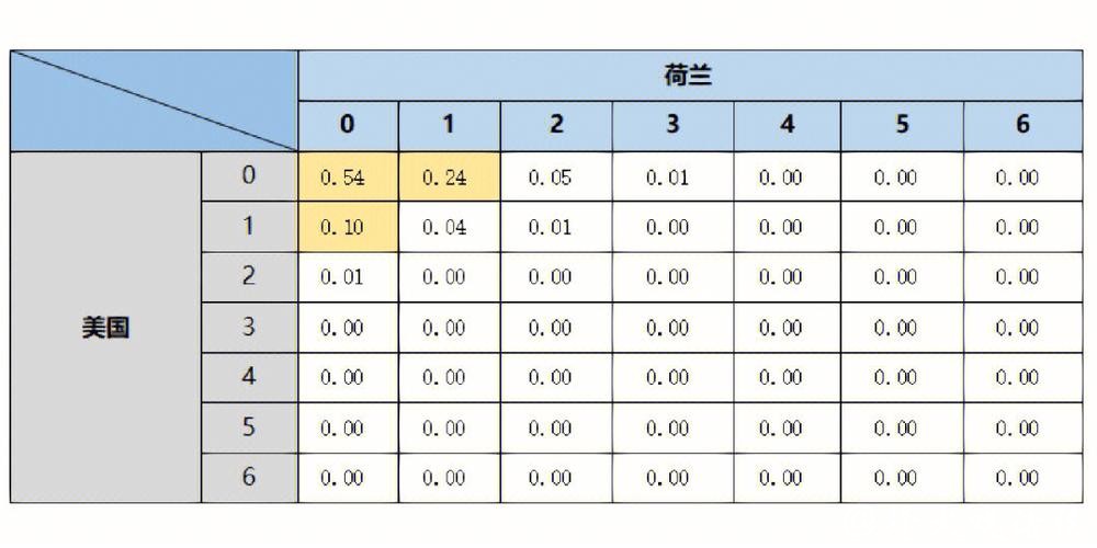 世界杯赛程预测:进球数据趋势与分析 世界杯赛程预测:进球数据趋势与分析