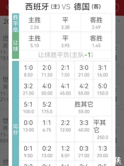 世界杯投注赔率解析与技巧 世界杯投注赔率解析与技巧