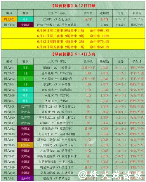 世界杯外围投注数据分析与预测技巧 世界杯外围投注数据分析与预测技巧