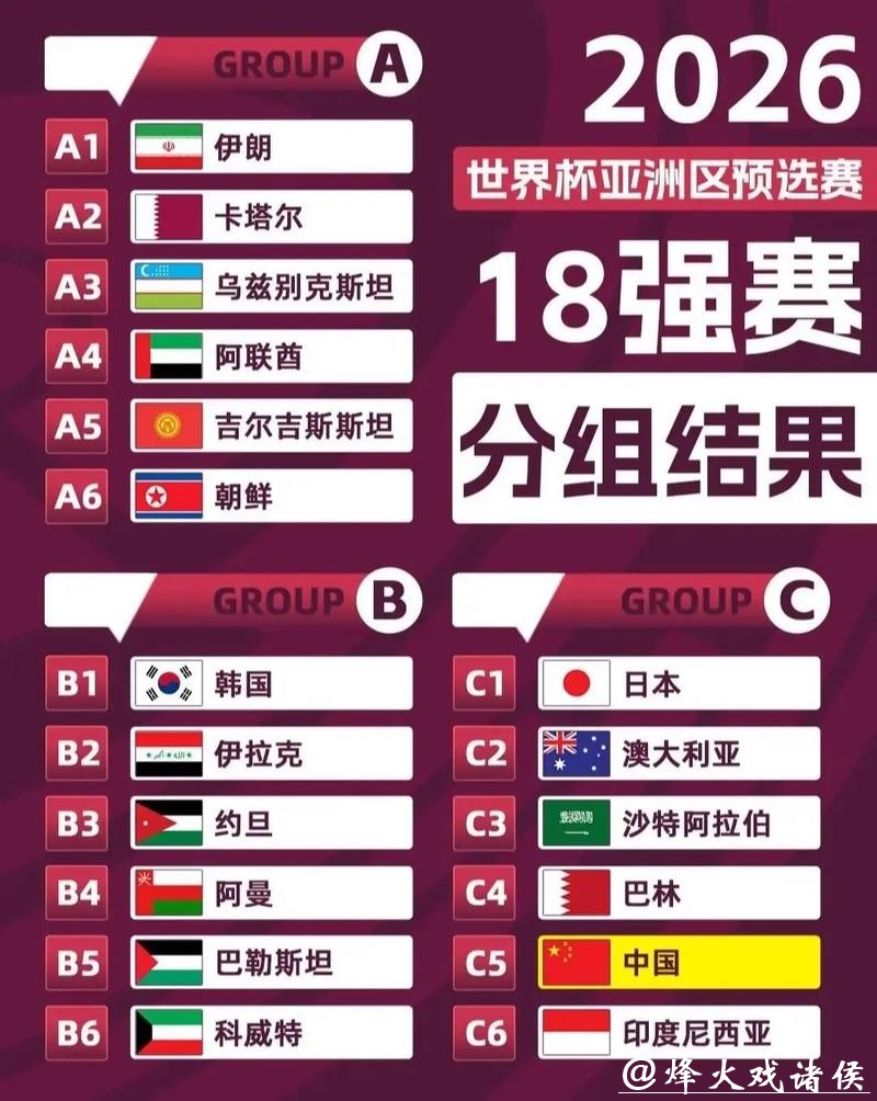 揭秘2026世界杯投注热门冷门球队 揭秘2026世界杯投注热门冷门球队